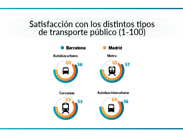 transporte publico